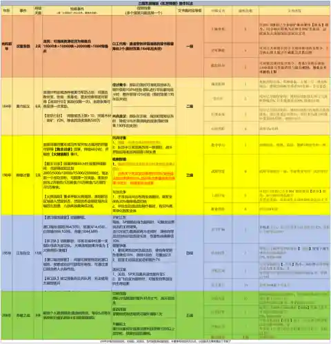 董卓改版搭配什么阵容最强(董卓群盾最强阵容)插图5