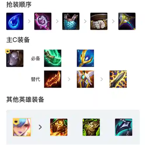 金铲铲三把大剑玩什么阵容(金铲铲目前版本最强阵容)插图4