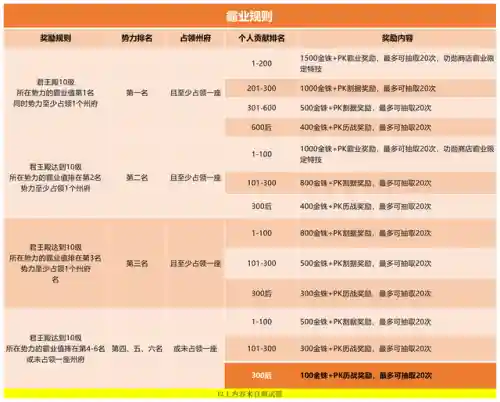 不公平对战手游推荐阵容(不氪金的策略手游)插图4