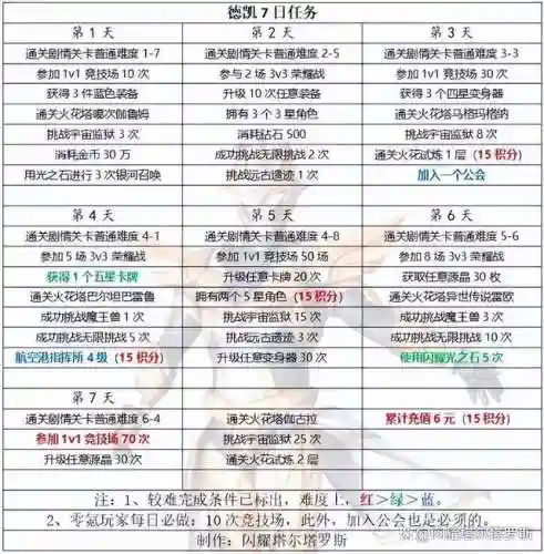 奥特曼英雄传奇的阵容推荐(奥特曼传奇英雄最值得培养的角色)插图5