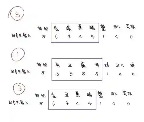 阴阳师焰灵姬爬塔阵容攻略(阴阳师痴之阵速刷阵容)插图1
