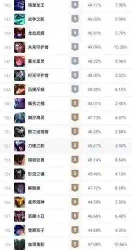 老版本英雄联盟大乱斗阵容(大乱斗最强阵容)插图5