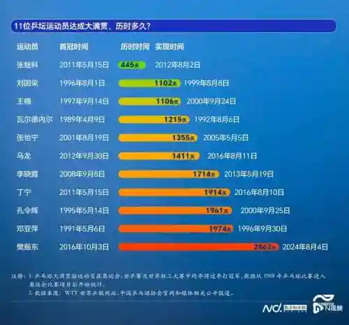 男单乒乓球新加坡8强阵容(新加坡乒乓球女队员名单)插图1