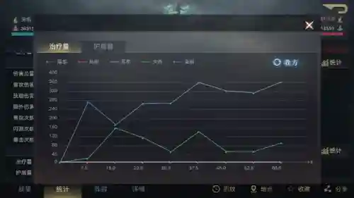 荣耀新三国零战意阵容(王者荣耀模拟战最强阵容)插图12