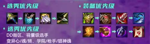 云顶之弈阵容变异圣盾大嘴(云顶之弈最新6神盾搭配什么)插图4