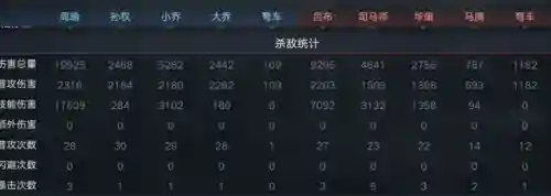 三国无双6动画大乔阵容(三国无双4大乔修罗模式武器加什么)插图3