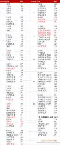 赏金猎人阵容12连败攻略(赏金猎人怎么出装)插图2