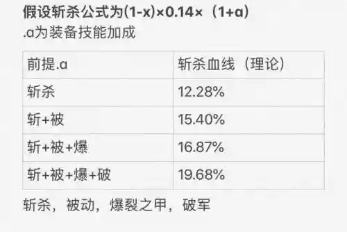 王者荣耀白起边路阵容装备(白起最强出装和铭文)插图4