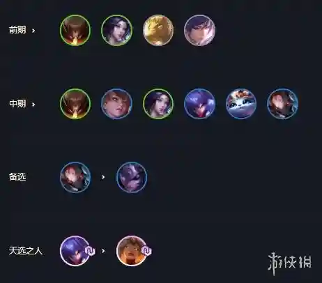 什么阵容比较克制天神阵容(王者模拟战阵容克制)插图2
