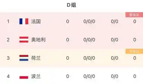 德国荷兰友谊赛德国阵容(荷兰队历史最佳阵容)插图1