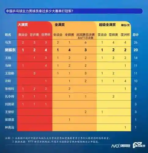 男单乒乓球新加坡8强阵容(新加坡乒乓球女队员名单)插图2