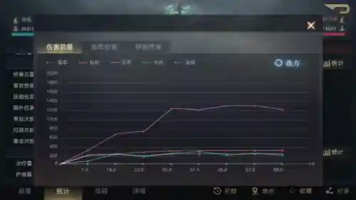 荣耀新三国零战意阵容(王者荣耀模拟战最强阵容)插图11