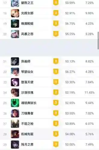 老版本英雄联盟大乱斗阵容(大乱斗最强阵容)插图4