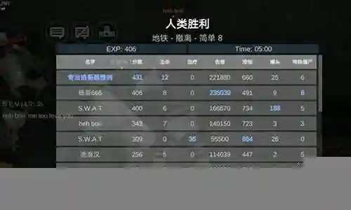 僵尸作战模拟搭配推荐阵容插图