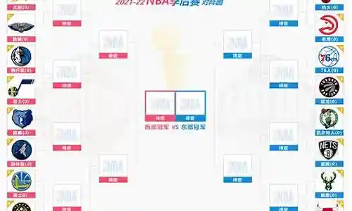 nba梦之队库里阵容搭配插图