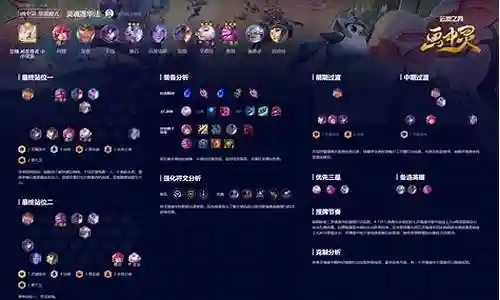 灵魂之神搭配阵容图插图