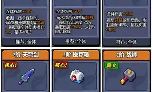 王子满配阵容搭配图片插图