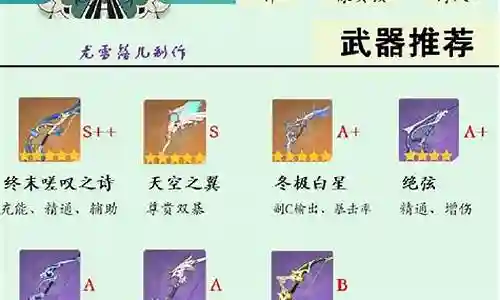 温迪激化阵容搭配插图