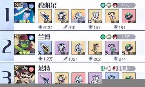召唤合成2阵容搭配图插图