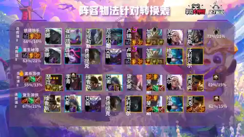 铁骑游侠阵容(铁杆三国最强阵容)插图5