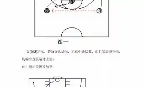 实战篮球阵容搭配表格图插图