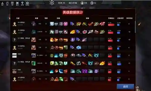 觉醒暗牧阵容搭配插图