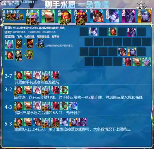王者强阵容(王者荣耀模拟战最强阵容)插图5
