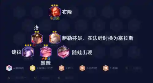 魔导7.5阵容(魔术师流派及噩梦7攻略)插图11
