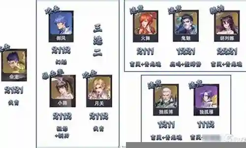 胖子暗器队阵容搭配插图