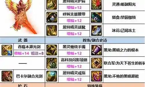 剑魂进阶搭配阵容图片插图