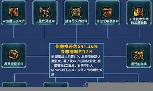 6迅捷射手阵容 搭配插图