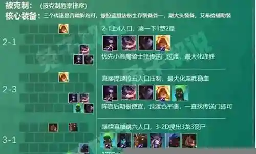 丧尸龙族阵容搭配插图