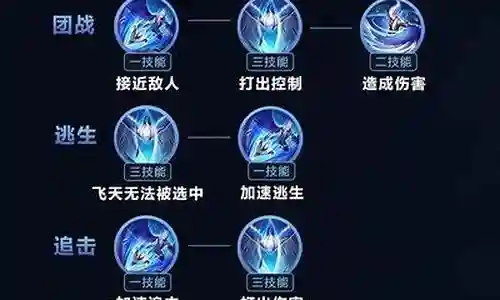 前期尘心的阵容搭配插图