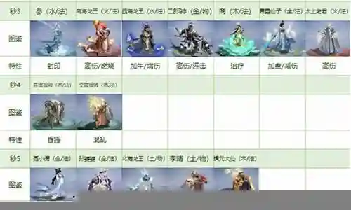 红色伙伴阵容搭配图片大全插图