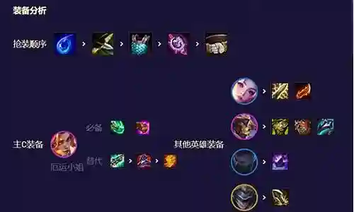 最新迅捷射手阵容装备搭配插图