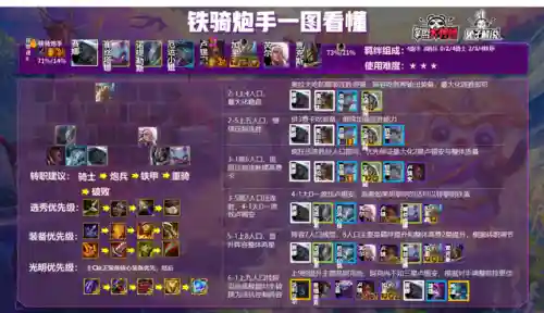 铁骑游侠阵容(铁杆三国最强阵容)插图6