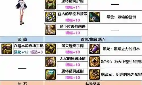 机械少女阵容搭配攻略插图