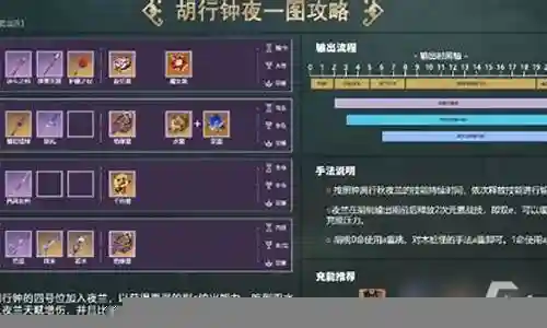 夜兰3.3阵容搭配插图