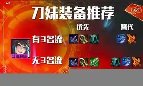 剑魔和刀妹阵容搭配插图