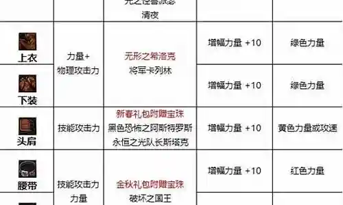 刺客护石搭配推荐阵容插图