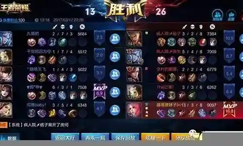 王者阵容搭配评分最高多少插图