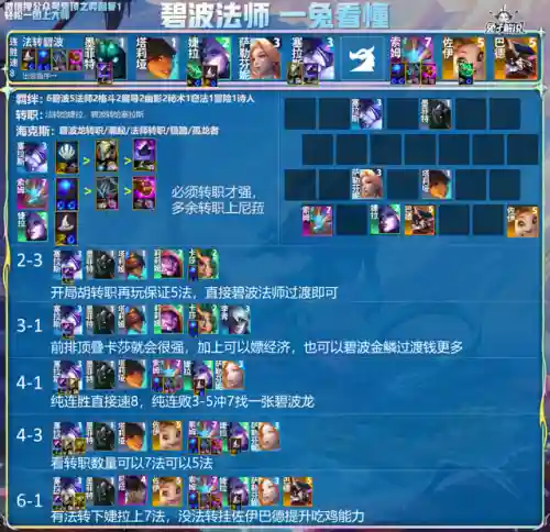 王者强阵容(王者荣耀模拟战最强阵容)插图2