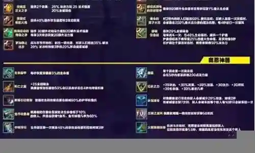 怪兽入侵后期阵容搭配攻略插图