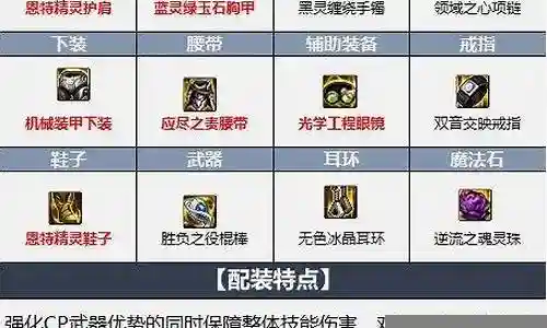 风神阵容搭配推荐图插图