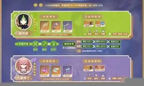 新手阿贝的阵容搭配插图