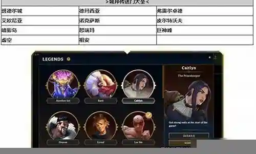 不同城邦阵容怎么搭配插图