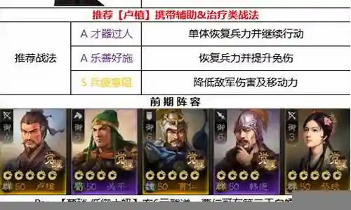 卢植最强阵容搭配插图
