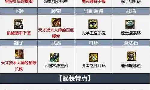 佣兵外服阵容搭配图片大全插图