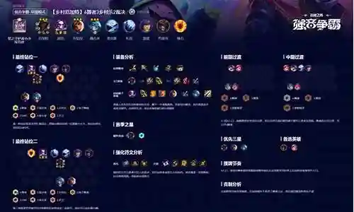 云顶6裁决阵容怎么搭配插图