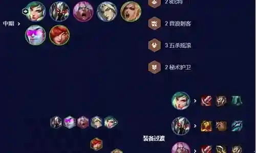 锐雯玩家推荐阵容搭配插图